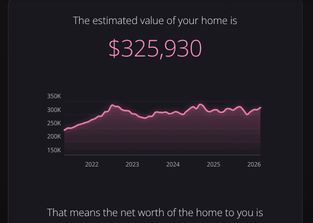 Example home valuation report showing estimated value and market trends